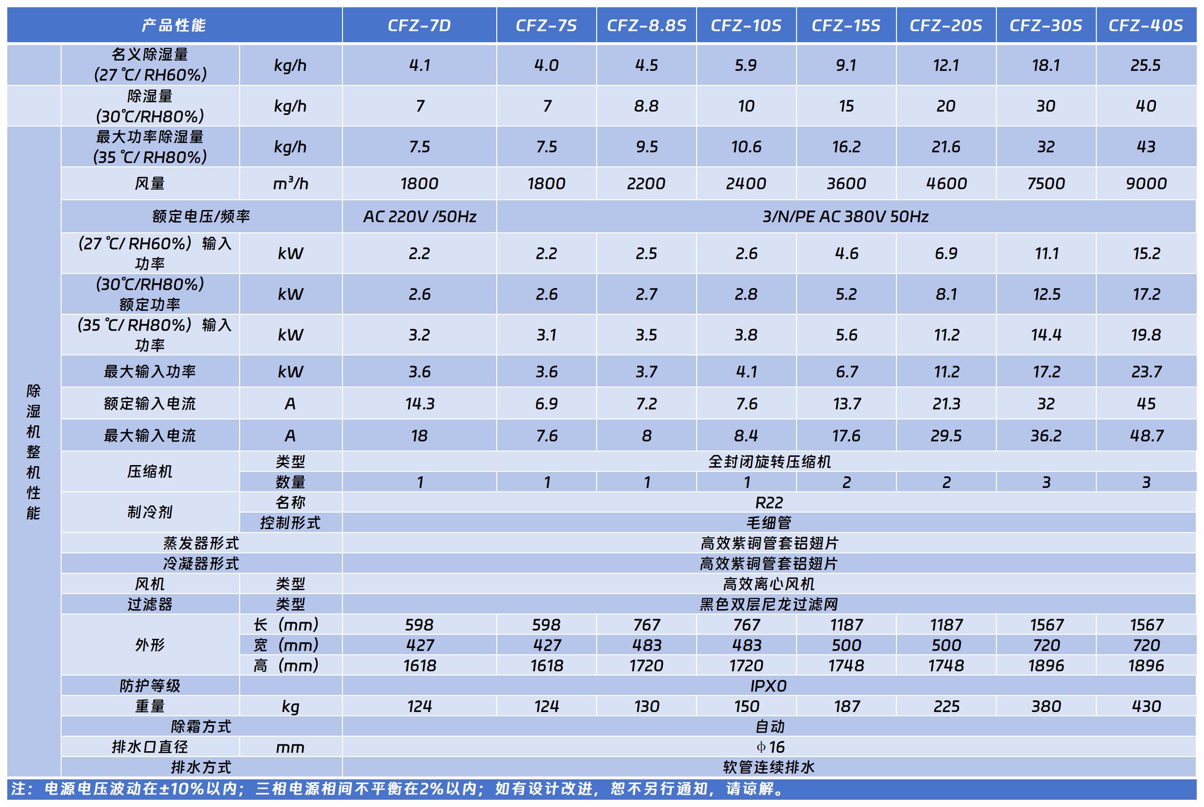 經(jīng)典系列工業(yè)除濕機.jpg 經(jīng)典系列工業(yè)除濕機.jpg